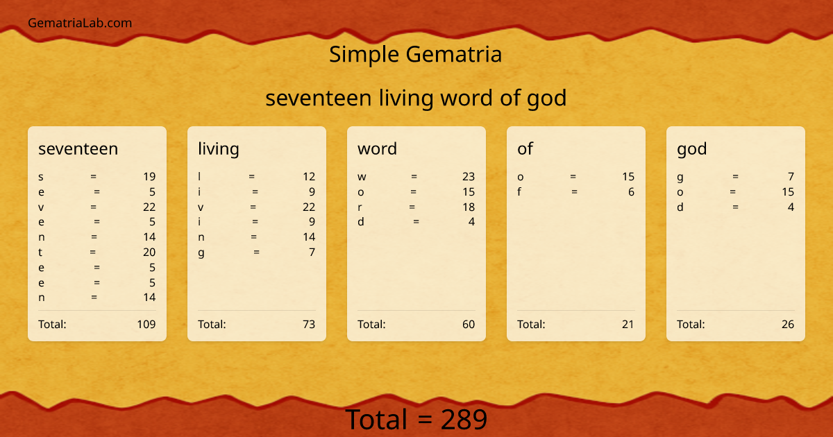 seventeen living word of god in simple Gematria